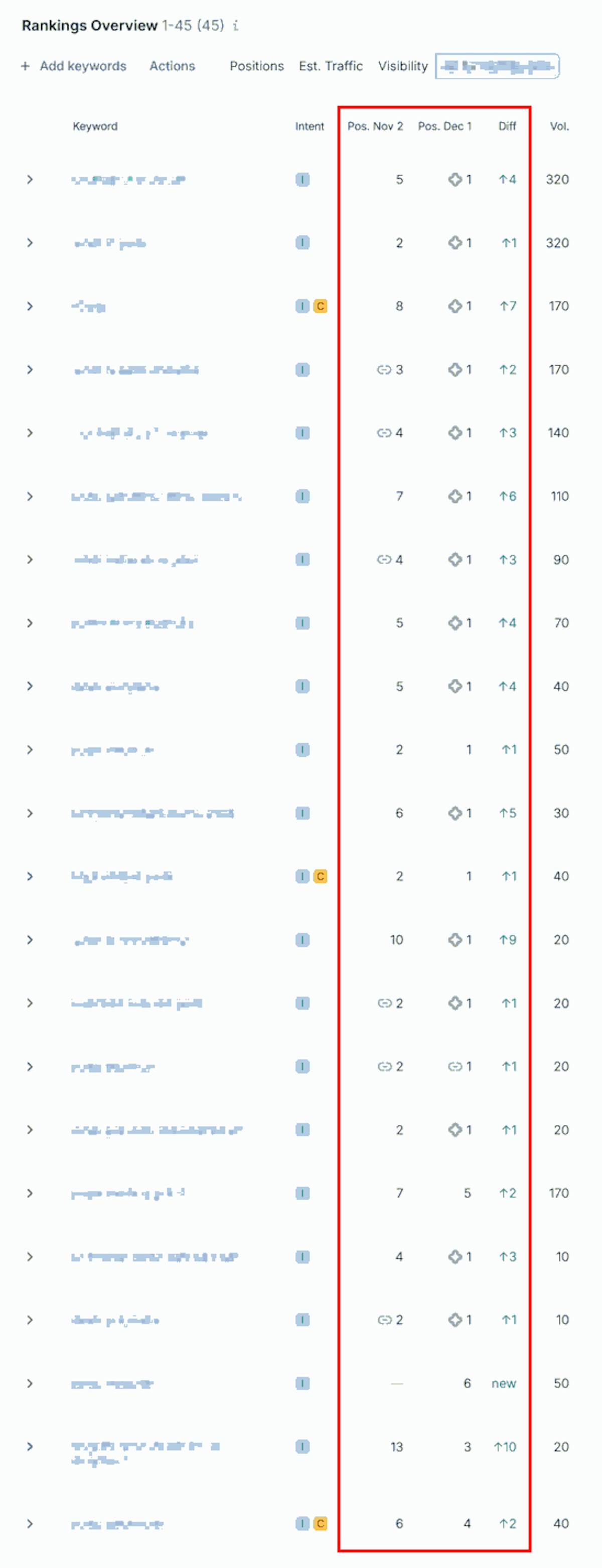 Ahrefs rankings showing keyword position improvements