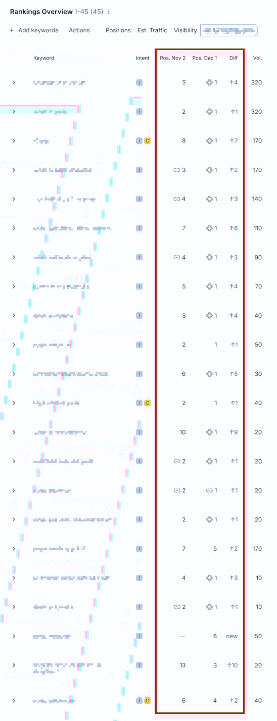 Ahrefs rankings showing keyword position improvements